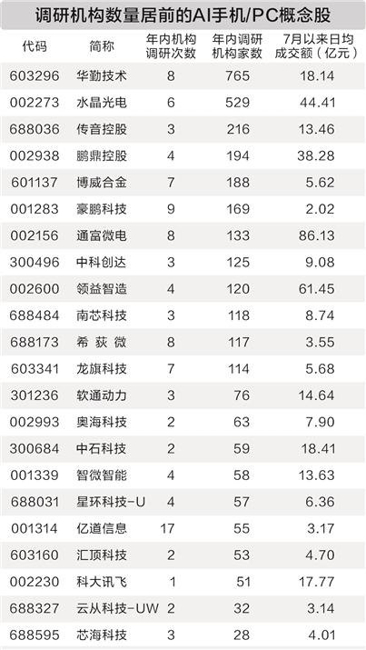 AI电子消费品进入爆发期,A股上市公司积极布局